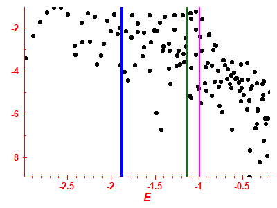 Strength function log